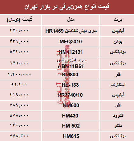 نرخ انواع همزن برقی در بازار تهران؟ +جدول