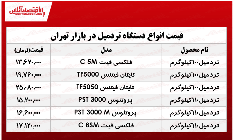 قیمت انواع تردمیل در بازار تهران؟ +جدول