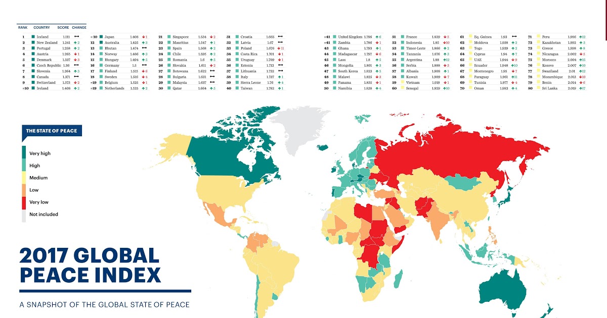 رتبه ضدتروریستی ۱۶۳ کشور جهان 