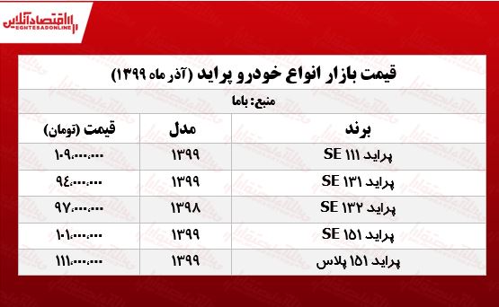 قیمت انواع پراید در تهران +جدول