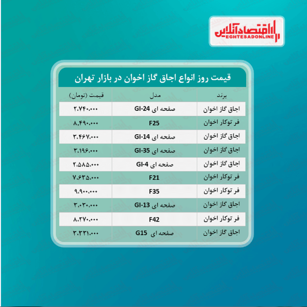 قیمت اجاق گاز اخوان + جدول