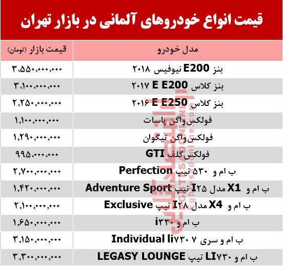 خودروهای آلمانی در بازار تهران چند؟ +جدول