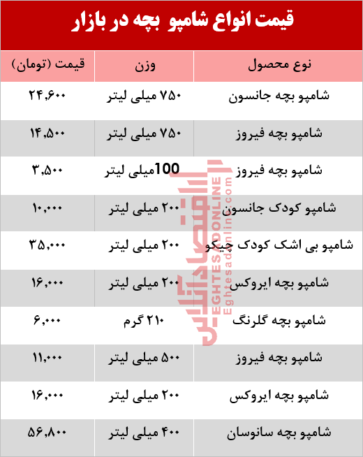 قیمت انواع شامپو ایرانی و خارجی +جدول