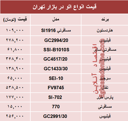 نرخ انواع اتو دربازار تهران چند؟ +جدول