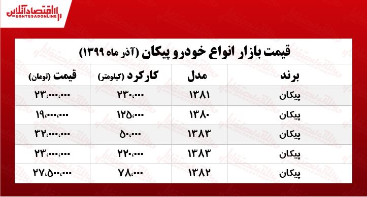 قیمت انواع پیکان در تهران +جدول