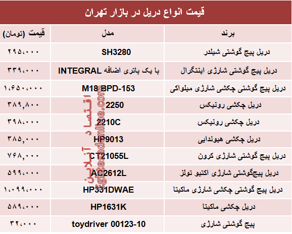 قیمت انواع دریل در بازار تهران چند؟ +جدول