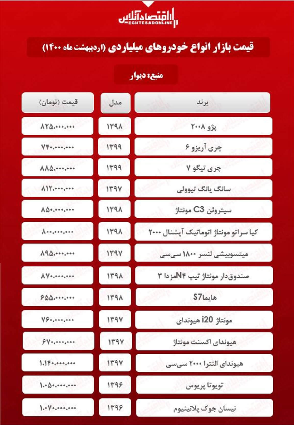قیمت روز خودروهای لاکچری در پایتخت + جدول