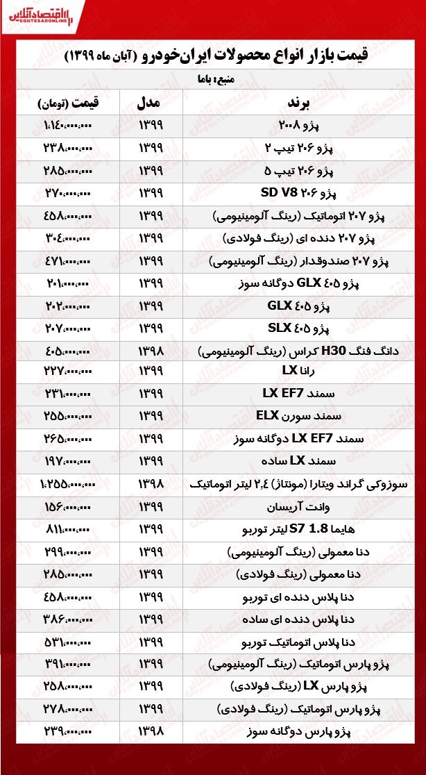 قیمت انواع محصولات ایران‌خودرو +جدول