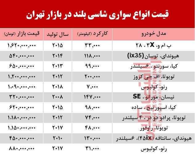 قیمت انواع سواری‌های شاسی بلند در بازار تهران +جدول