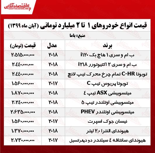 خودروهای میلیاردی بازار تهران +جدول