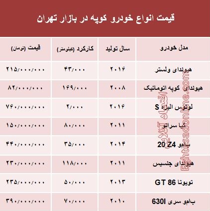 قیمت انواع خودرو کوپه در بازار تهران؟ +جدول