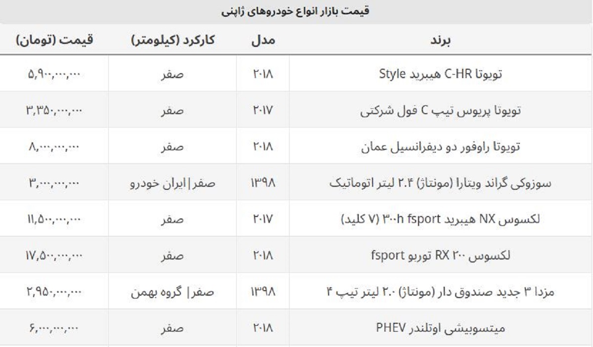 قیمت روز خودروهای هیبریدی ژاپنی در ایران چند؟ + جدول