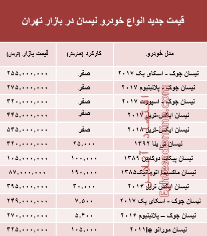 قیمت جدید انواع خودرو نیسان در بازار تهران +جدول 