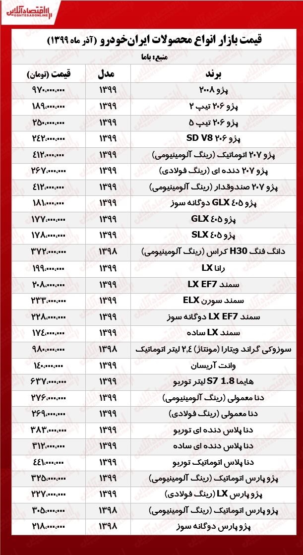 قیمت جدید محصولات ایران‌خودرو در تهران +جدول