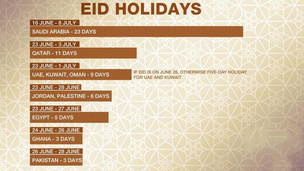 تعطیلات عیدفطر در کشورهای‌اسلامی چندروز است؟