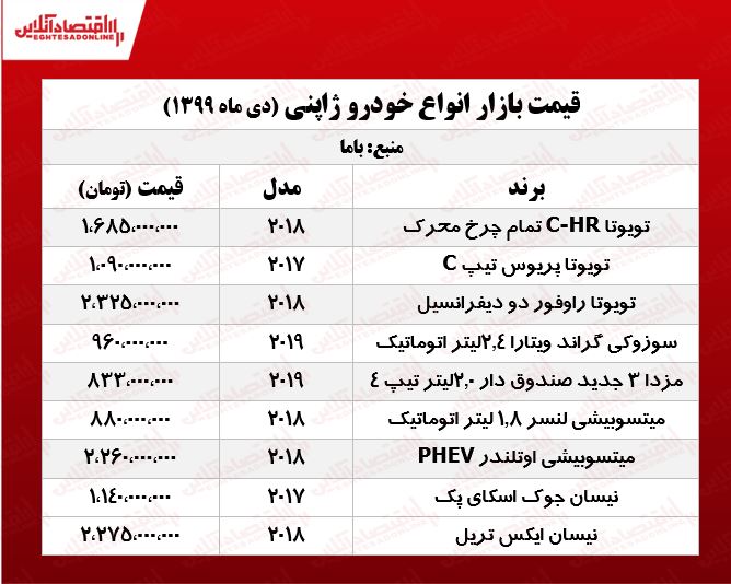 قیمت خودروهای ژاپنی در تهران +جدول