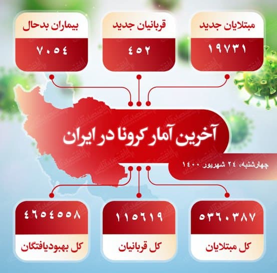 آخرین آمار کرونا در ایران (۱۴۰۰/۶/۲۴)