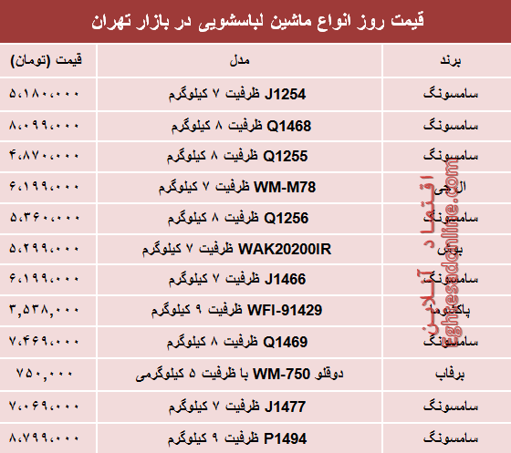 قیمت انواع ماشین لباسشویی در بازار تهران؟ +جدول