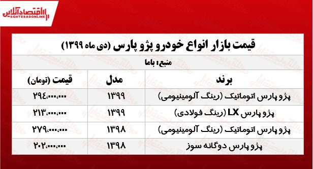 قیمت انواع پژو پرشیا در تهران +جدول