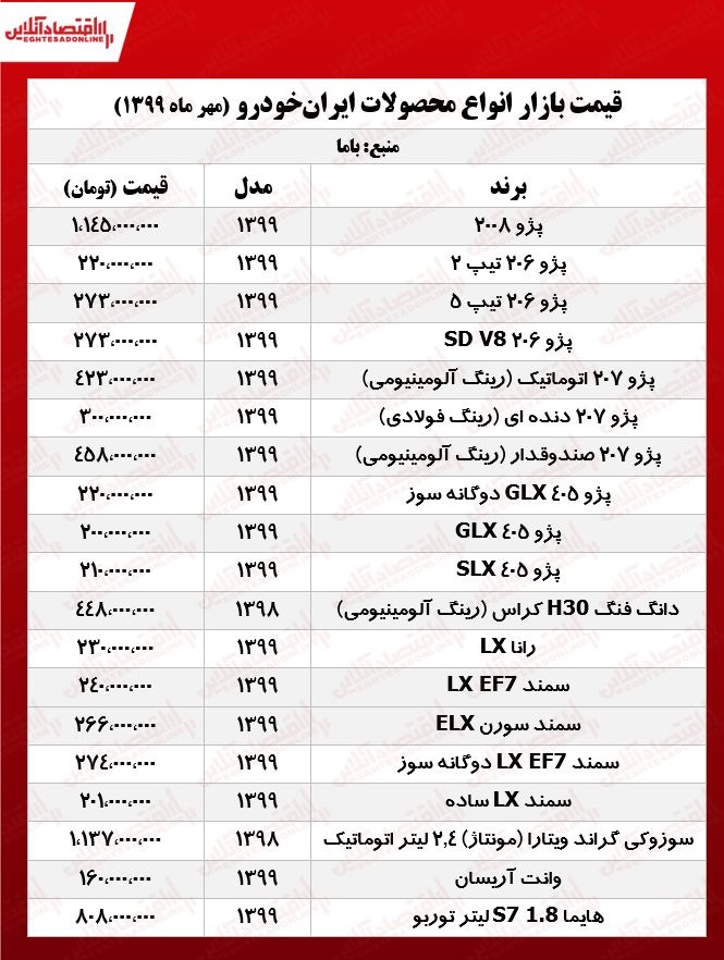 قیمت جدید محصولات ایران‌خودرو +جدول