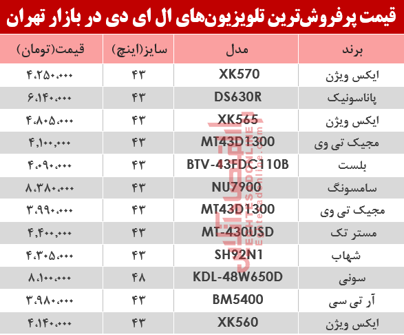 نرخ انواع تلویزیون‌‌LED در بازار تهران چند؟ +جدول