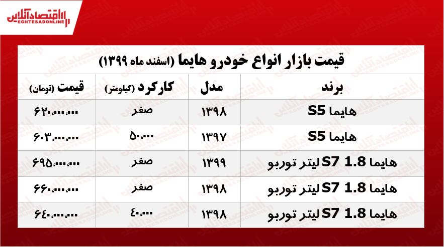 قیمت خودرو هایما در تهران +جدول