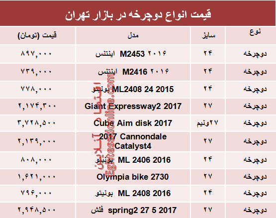 قیمت انواع دوچرخه در بازار تهران؟ +جدول