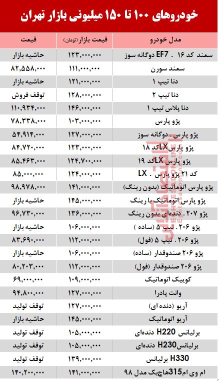 خودروهای زیر 150 میلیون بازار تهران +جدول