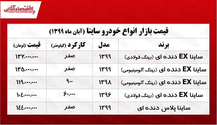قیمت ساینا در بازار تهران +جدول