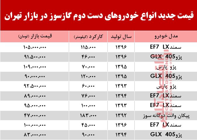قیمت جدید انواع خودروهای گازسوز در بازار تهران +جدول