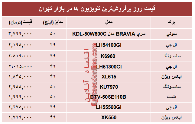نرخ پرفروش‌ترین‌ تلویزیون‌ها‌ در تهران؟ +جدول