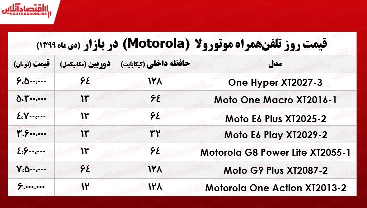 قیمت جدیدترین موبایل‌های موتورولا (۳۰دی ۹۹)