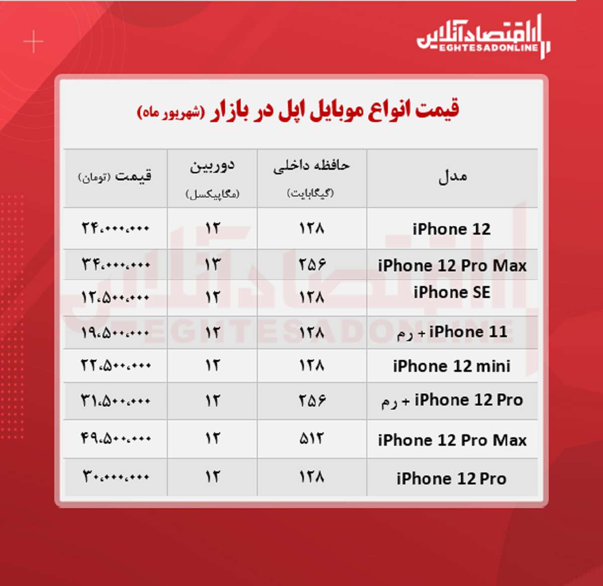 قیمت گوشی اپل در بازار / ۲۶شهریور