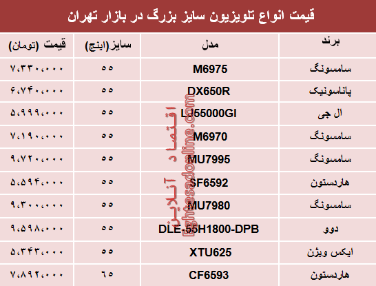 نرخ انواع تلویزیون سایز بزرگ دربازار تهران؟ +جدول