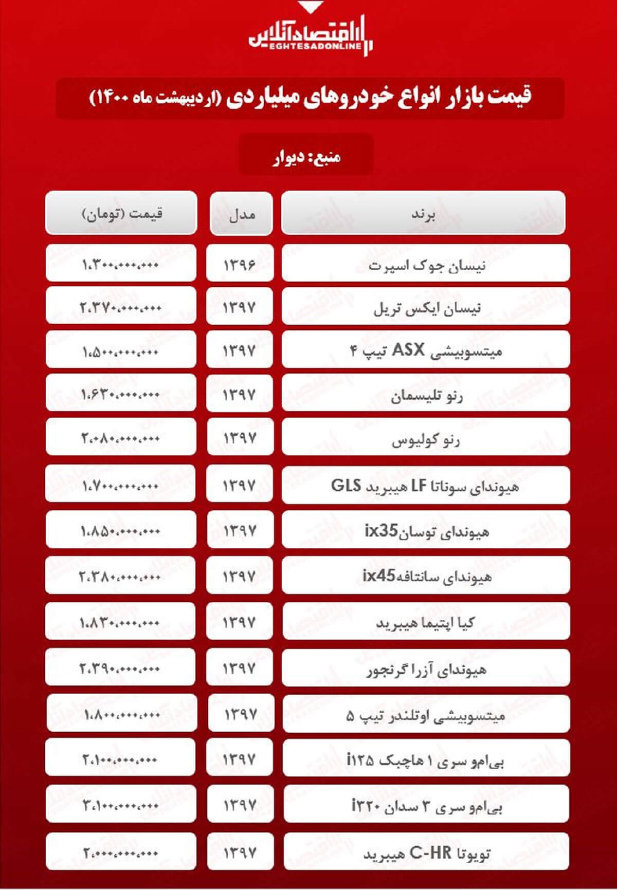 جدیدترین قیمت خودروهای لوکس بازار تهران + جدول