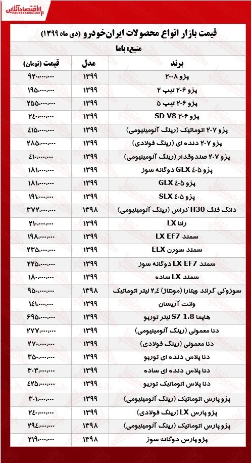 قیمت محصولات ایران خودرو امروز ۹۹/۱۰/۱۸