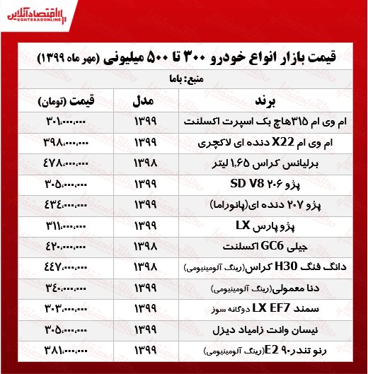 خودروهای ۳۰۰ تا ۵۰۰ میلیونی بازار تهران +جدول