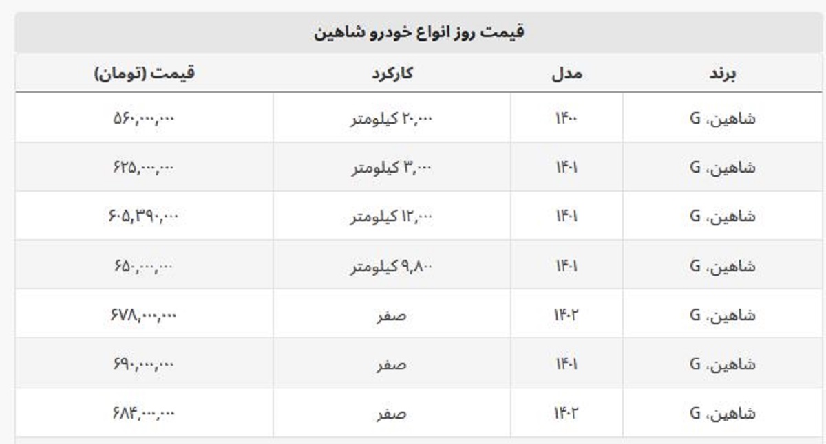 شاهین کارکرده امروز چقدر قیمت خورده است؟ + جدول قیمت ها