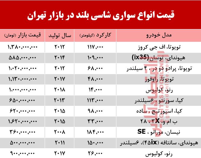 قیمت انواع سواری‌های شاسی بلند در بازار تهران +جدول