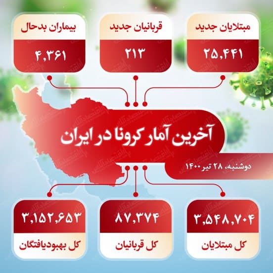 آخرین آمار کرونا در ایران (۱۴۰۰/۴/۲۸)