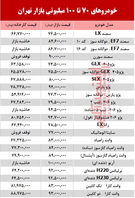 خودروهای زیر 100 میلیون بازار تهران +جدول