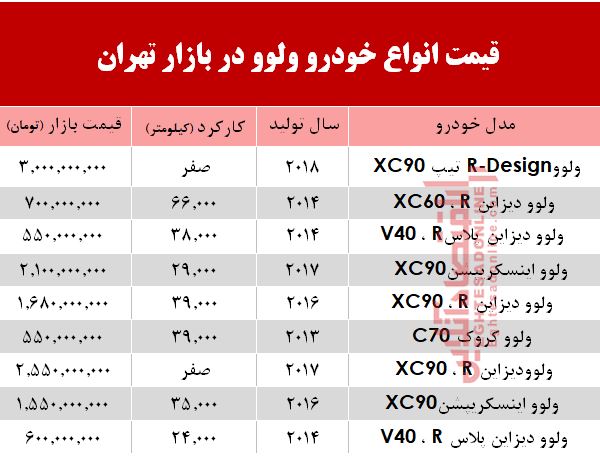 قیمت خودرو ولوو در بازار تهران +جدول 