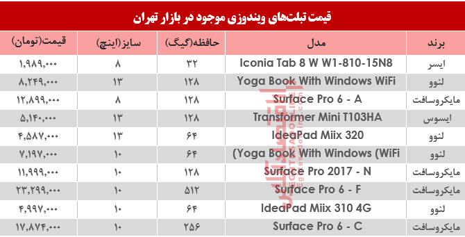 قیمت انواع تبلت‌های ویندوزی در بازار تهران؟ +جدول