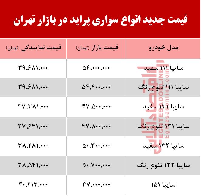 قیمت جدید انواع پراید در بازار تهران +جدول