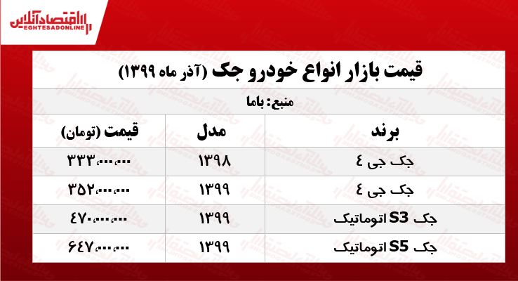 قیمت انواع جک در تهران +جدول