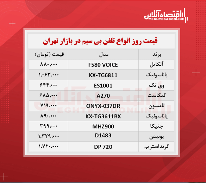 قیمت جدید تلفن بی سیم (۱۴۰۰/۷/۱۹) 