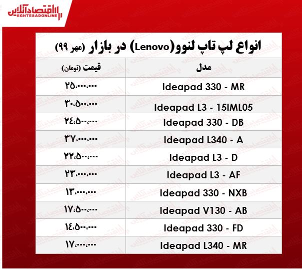 قیمت روز انواع لپ تاپ لنوو +جدول