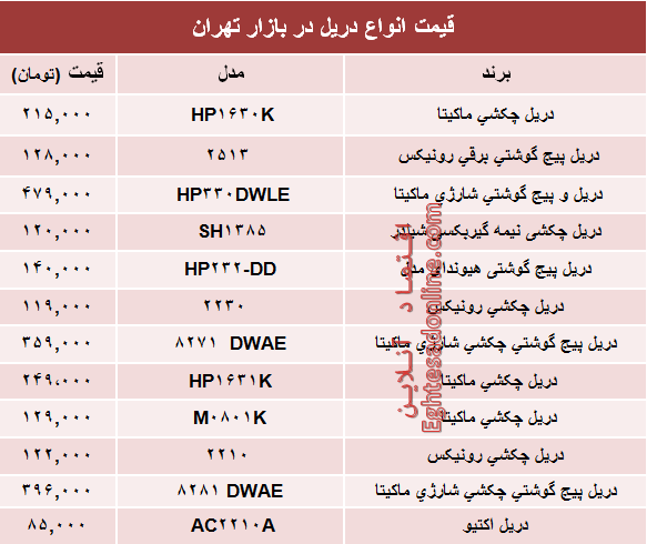 قیمت پرفروش‌ترین انواع دریل در بازار تهران؟ +جدول