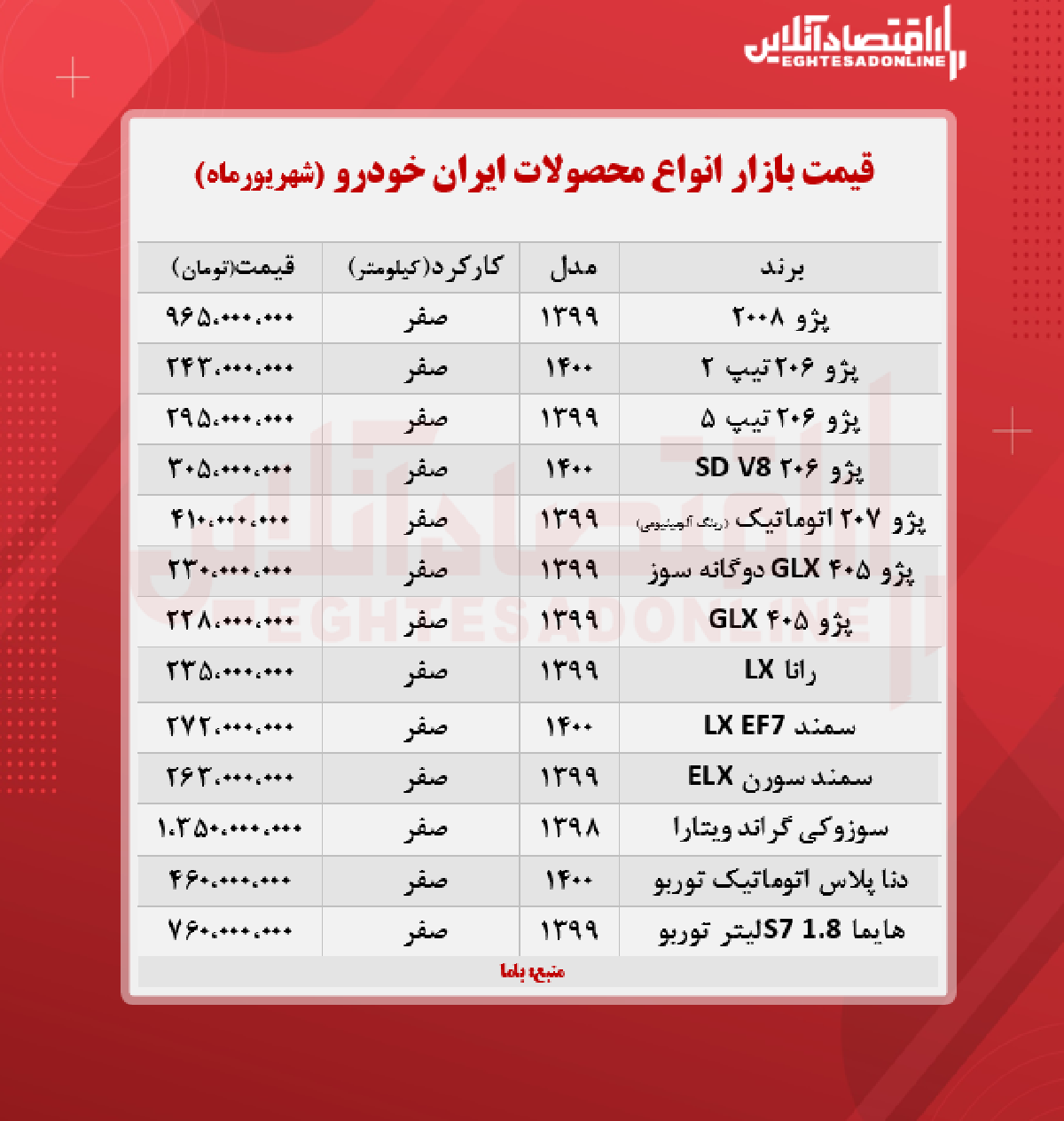 قیمت محصولات ایران خودرو امروز ۱۴۰۰/۶/۲۹