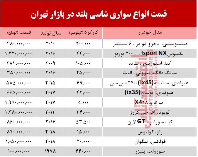 قیمت خودرو شاسی بلند در بازار تهران +جدول